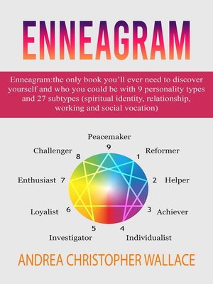 cover image of Enneagram
